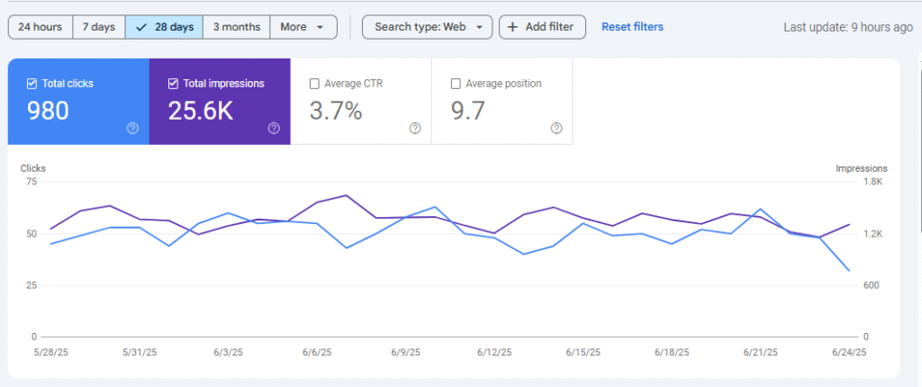 Nepal Mountain Bike Search Console