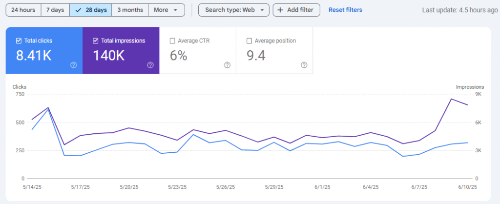 Mero Enotes Search Console